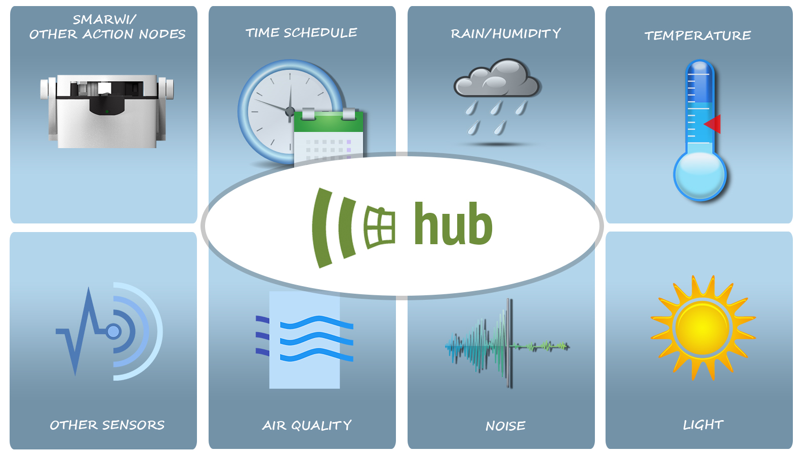 Smarwi Hub