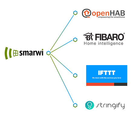 SMARWI integrace small